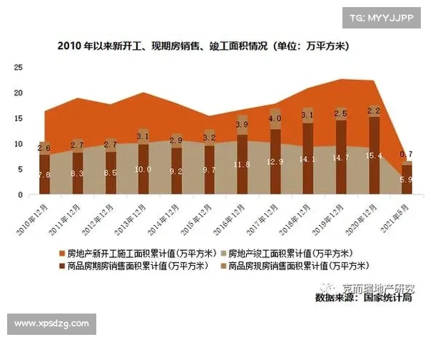 2022中国房地产成功企业成长策略解析与实践经验总结 2022中国房地产成功企业成长策略解析与实践经验总结