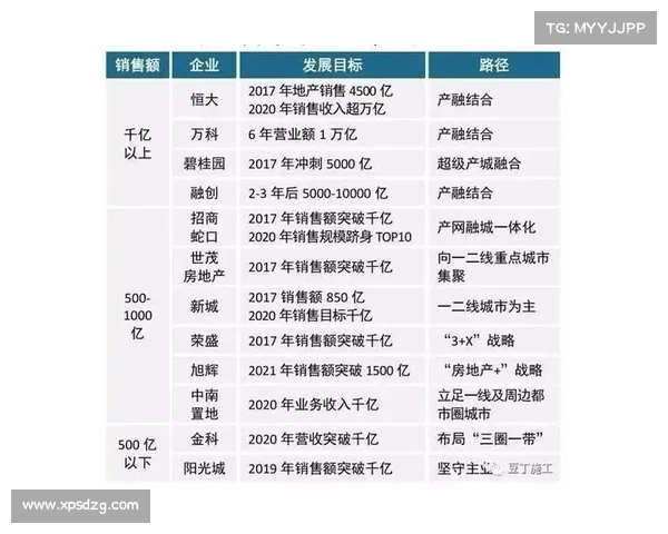 中国房地产行业百强企业榜单深度解析与发展趋势展望 中国房地产行业百强企业榜单深度解析与发展趋势展望